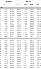 Frontiers Identification Of Neural Connectivity Signatures