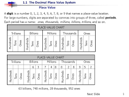 Place Value A Digit Is A Number 0 1 2 3 4 5 6 7 8