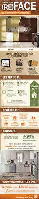 Refacing costs for kitchen & bathroom cabinets vs. Kitchen Cabinet Refacing By The Professionals At The Home Depot Reface Cabinet Makeover Cabinet Refacing