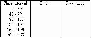 The intervals here is one car, two cars, three cars, and so on. Frequency And Frequency Tables