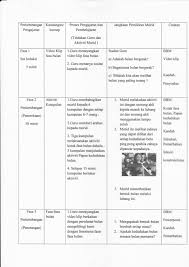 Contoh laporan penelitian kegiatan sekolah. Lesson Study Sjkc Kwang Chien Sarikei æ³—é‡Œè¡—å¹¿å»ºå°å­¦
