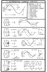 Summary Of Ac Circuit Formula Electrical Engineering Blog Power Engineering Electrical Engineering Electronic Engineering