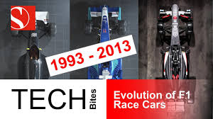 Today, f prism finders are worth more than the photomics. Tech Bites Evolution Of F1 Race Cars Since 1993 Sauber F1 Team Youtube