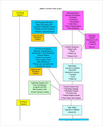 6 Sales Flow Chart Templates 6 Free Word Pdf Format