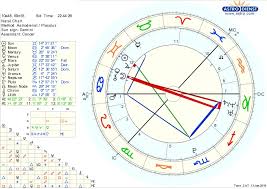 Help With Chart What Kind Of Writer Or Other Creative