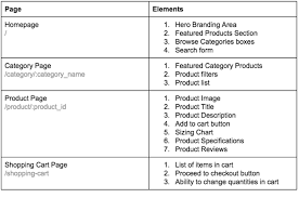 A sans serif font doesn't have end strokes on the letters, so these styles have a more modern look. What Should A Lean Startup Functional Spec Product Requirements Doc Look Like Quora