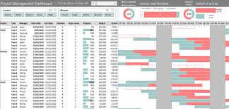 Top help desk software : Excel Project Management Dashboard My Online Training Hub