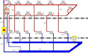 Mi indicate come realizzare e raccorderia varia. Riscaldamento Dalla Caldaia A Parete A Due Piani Aperto Con Collegamento Corretto Dei Radiatori Tramite Cablaggio Orizzontale E Circolazione Naturale Strumenti E Materiali Per L Assemblaggio Del Sistema Monotubo