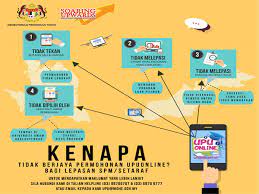 Permohonan upu lepasan spm 2016. Upu Online Appeal 2016 Studymalaysia Com