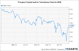 Prospect Capital Reevaluate This Investment Prospect