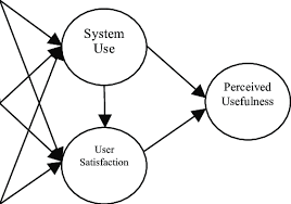 Universiti malaysia sabah logo university, malaysia, akademisk konferanse, område, sirkel png. Research Model Iii Method A Lms In Limkokwing University Of Creative Download Scientific Diagram