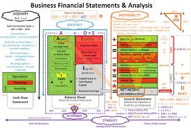 Financial Statements Analysis Financial Statement Analysis Financial Statement Financial Analysis