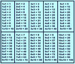 Below is a blank multiplication table that you can download both in pdf and doc. Free Printable Multiplication Chart Pdf Printerfriendly