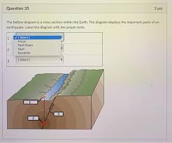 A travel time curve is a graph of the time that it takes for seismic waves to travel from the epicenter of an earthquake to the hundreds of. Solved Question 35 3 Pts The Bellow Diagram Is A Cross Se Chegg Com