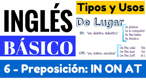 Preposiciones In On At En Ingles De Lugar Tiempo Y Movimiento Clasific Preposiciones Ingles Ingles Para Principiantes