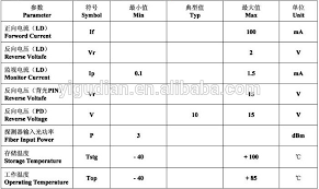 Jul 23, 2021 · t3d 55 diode t3d diode 29 t3d 01 diode diode t3d 44 74ac245. T3d Diode Sc Pc Hot Sell Wholesale Laser Diode Buy Laser Diode T3d Diode Sc Pc Product On Alibaba Com