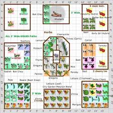 Image Result For 3 By 6 Foot Garden Plot Template Vegetable Garden Planning Square Foot Gardening Garden Planning