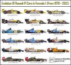 These are not for discount, bargain minded collectors. Jack Leslie S F1 Blog The F1 Evolution Formula 1 Car Formula 1 Formula 1 Gp