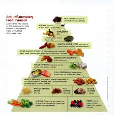 And even if stress isn't too much of daily problem, learning how to manage and. The Anti Inflammatory Diet