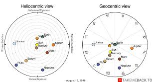 August 18 birthday horoscope predicts that you are a leo who can withstand the storm. August 18 Zodiac 1948 Birth Chart Takemeback To