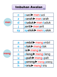 Antara perkara yang mesti dilakukan oleh seseorang yang bergelar guru pada setiap hari. Facebook