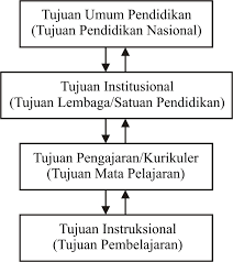 Ruang lingkup tugas yang luas menuntut para pendidik dan tenaga. Http Repository Ut Ac Id 4040 1 Pkop4303 M1 Pdf