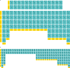 Interactive periodic table showing names, electrons, and oxidation states. Turning The Periodic Table Upside Down Nature Chemistry