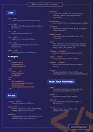 Html Cheat Sheet In Pdf And Jpg New Html5 Tags Included 2020 With Images Html Cheat Sheet Cheat Sheets Cheating