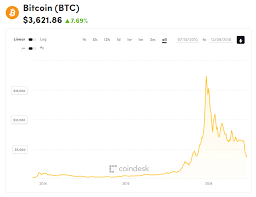 Is Usd Wallet On Coinbase Tether Bitcoin Price History 2010
