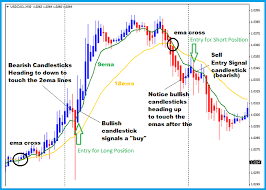 Heikin Ashi Forex Trading Strategy Thats Simple To Learn