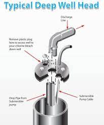 Normally, it is not a good idea to shock a well on a regular basis. How To Shock Chlorinate A Well To Kill Coliform Bacteria And Odors