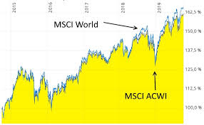 The msci world is an international equity index, which tracks stocks from 23 developed countries. Systematisch Den Msci World Uberbieten So Geht Es