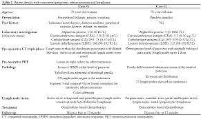 Pain in the upper abdomen that radiates to the back Concurrent Lymphoma And Pancreatic Adenocarcinoma Insight Medical Publishing