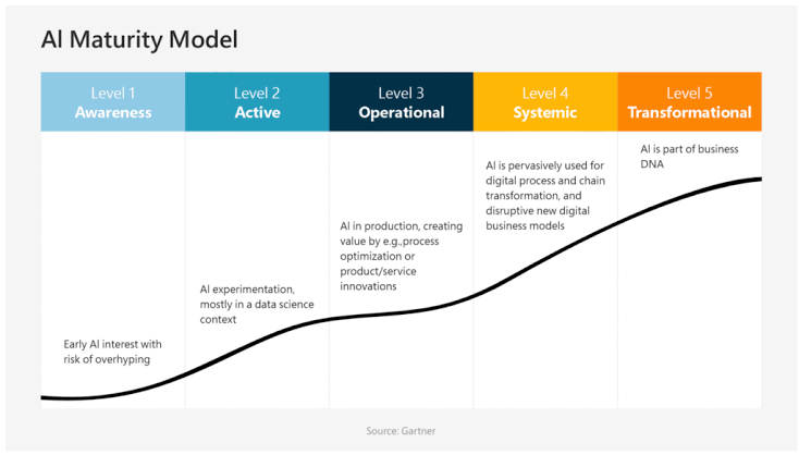Enterprise AI Strategy in 2026: How CIOs Build Scalable, Impact-Driven AI Roadmaps