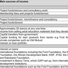 Image result for Aneilema brunneospermum