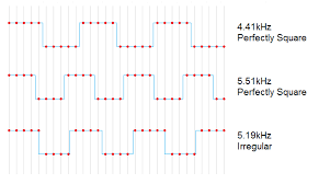 Maybe you would like to learn more about one of these? Faster Than A Fft Mitxela Com
