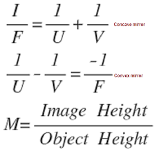 Mirror Formula Science Lessons Elementary Curved Mirror Physics Lessons