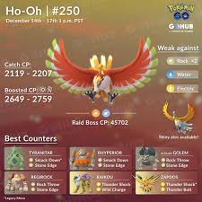 Pokemon Go Ho Oh Iv Chart Weather Boost Best Picture Of