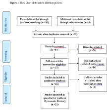 Image result for Neurotic Excoriation