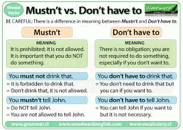 We use must to talk about obligations. Pin On Dicas De Ingles