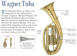 Euphonium Tuba Lecture