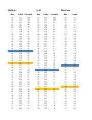 aamc sample test score conversion xlsx next step aamc