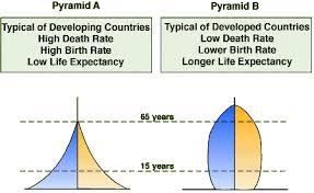 Maybe you would like to learn more about one of these? Population Structure Geo41 Com