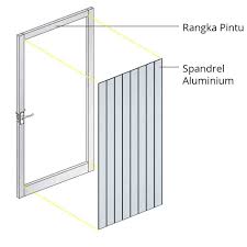 Bahan konstruksi bangunan gedung dari aluminium tersebut antara lain : Pintu Aluminium Panel Kiki Aluminium
