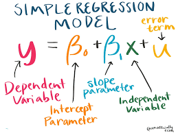 The slope of the line is b, and ais the intercept (the value of ywhen x= 0). Simple Regression Model Data Science Learning Grad School Quotes College Math