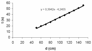 Tentukanlah koefisien viskositas udara apabila kecepatan terminal satu tetes air hujan berdiameter 0,5 mm yang jatuh adalah 7,5 m/s. Http Repo Nkm Batan Go Id 1931 1 Metode 20penentuan 20koefisien 20kekentalan 20zat 20cair 20dengan 20menggunakan 20regresi 20linear 20hukum 20stokes Pdf