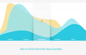 Morris Js Dynamic Data Example Php Mysql Kvcodes