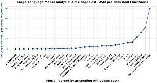 Evaluating the Reasoning Capabilities of Large Language ...