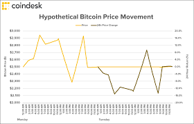 I got a call from my friend, a few sundays back, and he started asking though i had a vague notion of bitcoins and the technology behind it, i wasn't familiar with all the terms. Making Sense Of Bitcoin And Blockchain Pwc