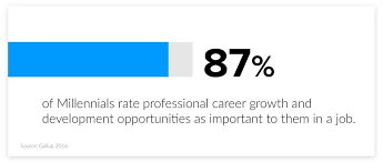 Search job vacancies and find your next career opportunity with jobstreet.com, no.1 recruitment site in malaysia. 2021 Hr Statistics Job Search Hiring Recruiting Interviews